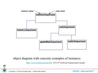 object diagram with concrete examples of instances