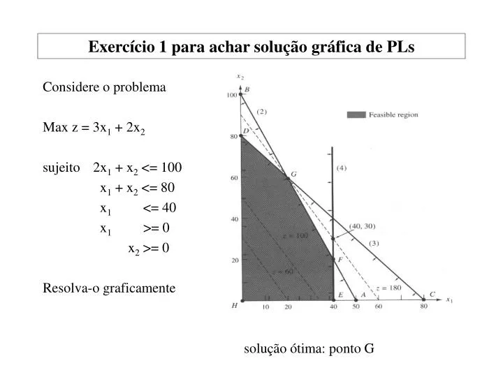 exerc cio 1 para achar solu o gr fica de pls