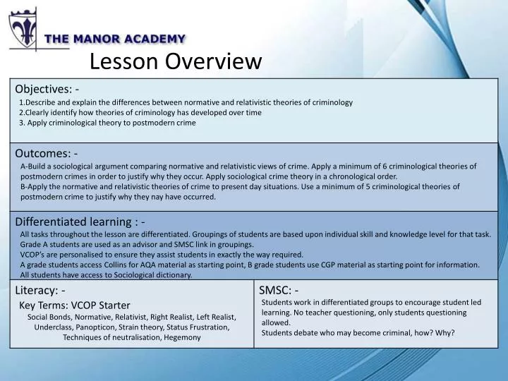 lesson overview
