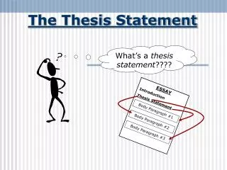 the thesis statement
