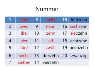 nummer