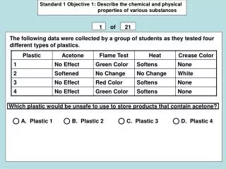 Standard 1 Objective 1: Describe the chemical and physical