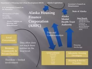 Alaska Housing Finance Corporation (AHFC)
