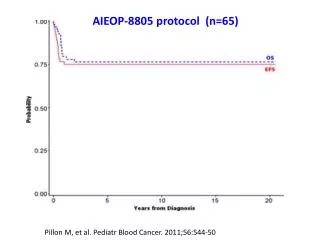 Pillon M, et al. Pediatr Blood Cancer. 2011;56:544-50