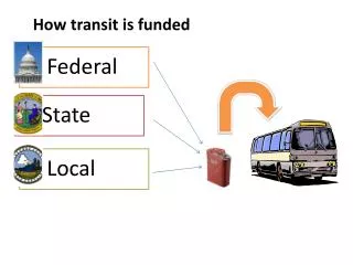 How transit is funded
