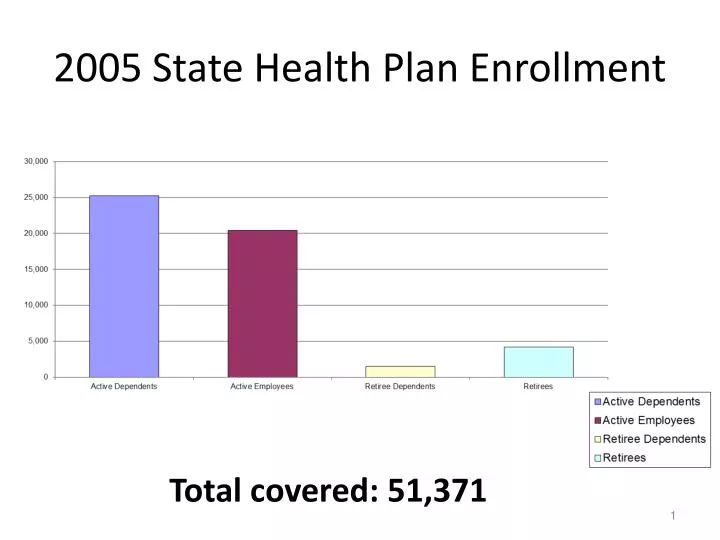 2005 state health plan enrollment