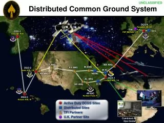 Distributed Common Ground System