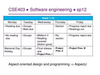 CSE403 ? Software engineering ? sp12