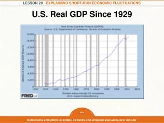 U.S. R eal GDP s ince 1929