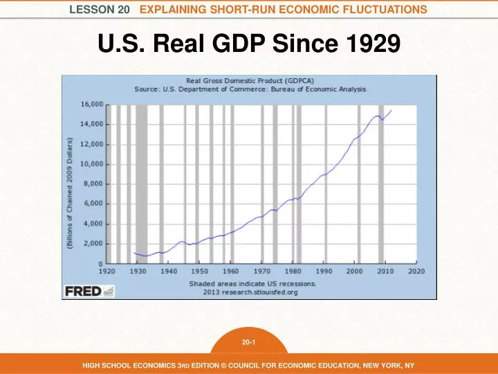 u s r eal gdp s ince 1929