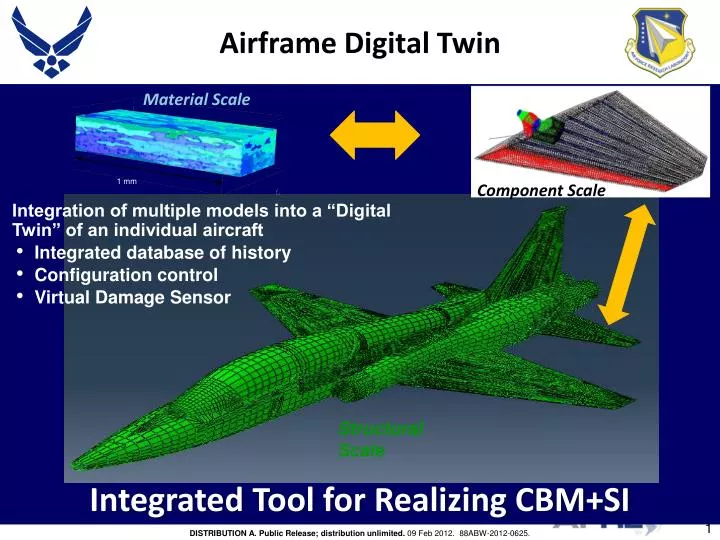 airframe digital twin