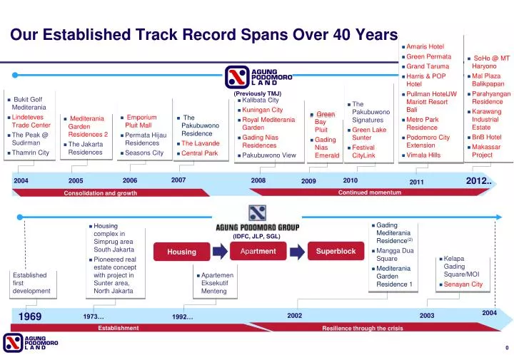 our established track record spans over 40 y ears