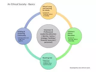 An Ethical Society - Basics