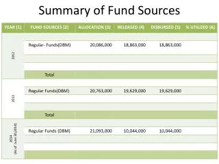 summary of fund sources