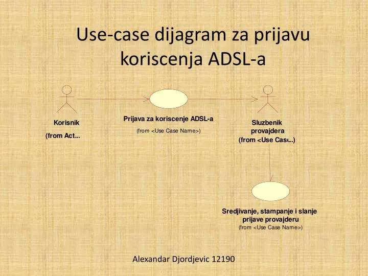 use case dijagram za prijavu koriscenja adsl a