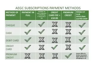 AEGC SUBSCRIPTIONS PAYMENT METHODS
