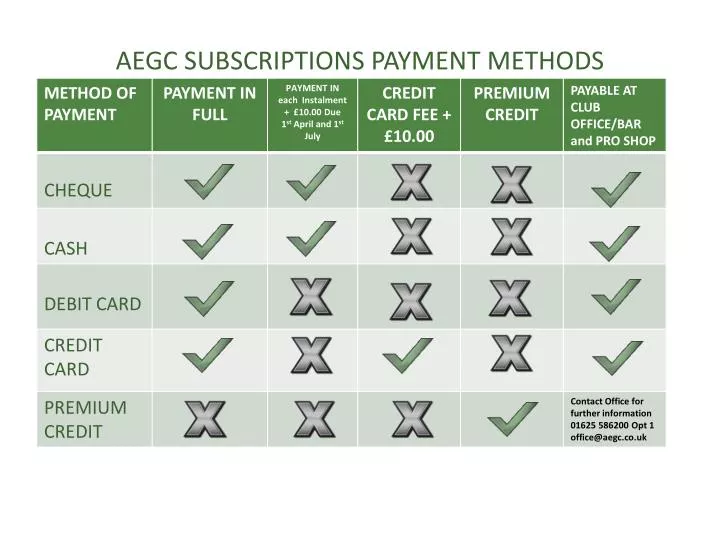 aegc subscriptions payment methods