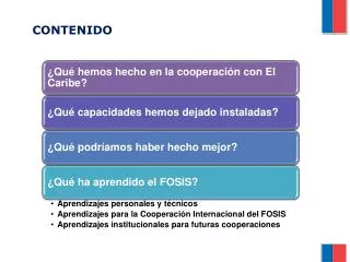 contenido
