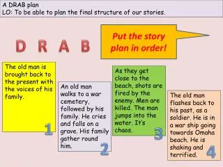 A DRAB plan LO: To be able to plan the final structure of our stories.