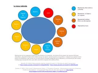 la mesa redonda