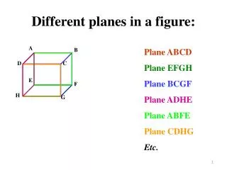 Different planes in a figure: