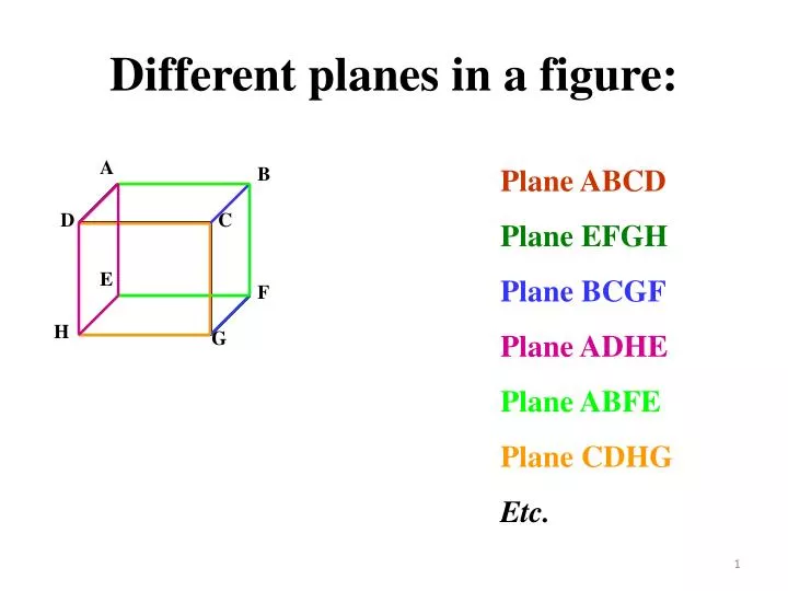 different planes in a figure