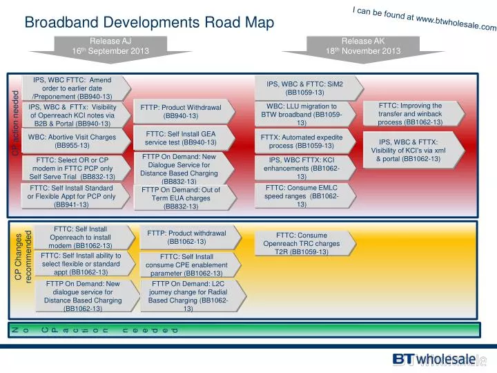 broadband developments road map