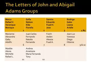 The Letters of John and Abigail Adams Groups