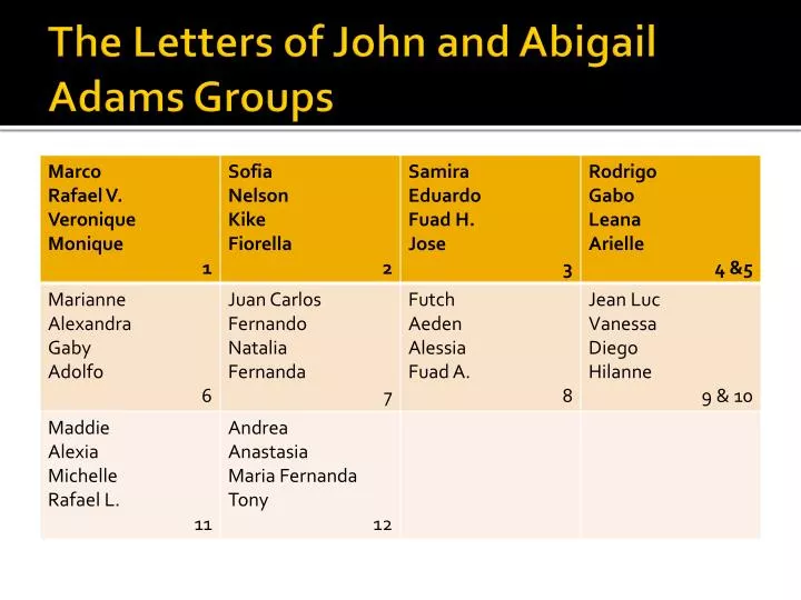 the letters of john and abigail adams groups