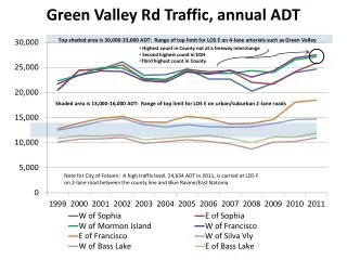 Green Valley Rd Traffic, annual ADT