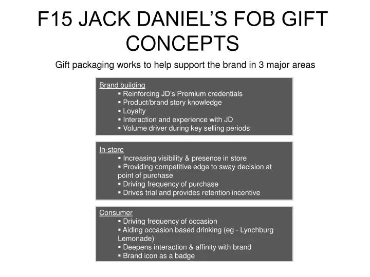 f15 jack daniel s fob gift concepts