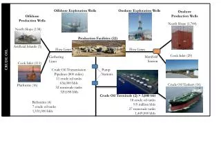 Onshore Production Wells