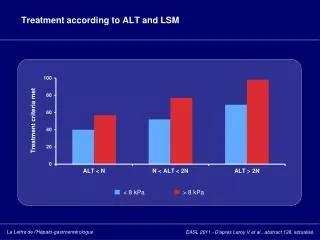 Treatment according to ALT and LSM