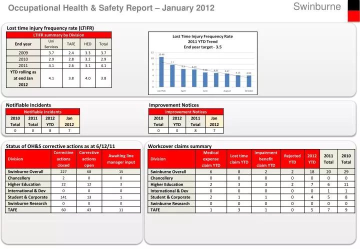 occupational health safety report january 2012