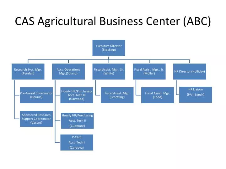 cas agricultural business center abc