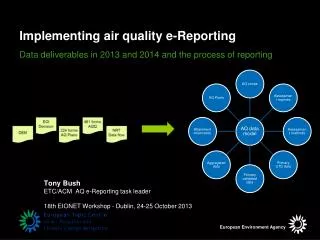 Tony Bush ETC/ACM AQ e-Reporting task leader 18th EIONET Workshop - Dublin, 24-25 October 2013