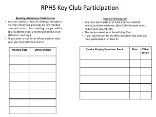 RPHS Key Club Participation
