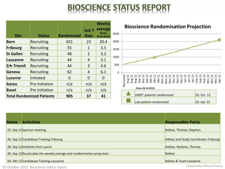 bioscience status report