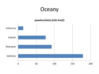oceany