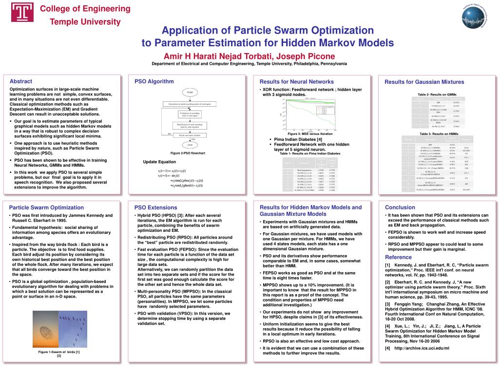 PPT - Particle Swarm Optimization PowerPoint Presentation, free ...