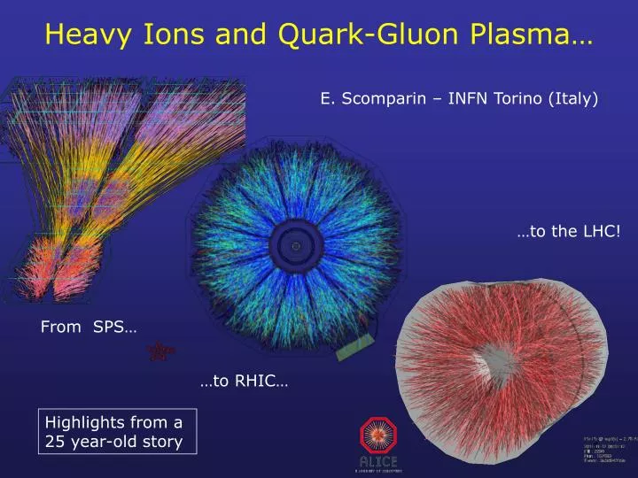 heavy ions and quark gluon plasma