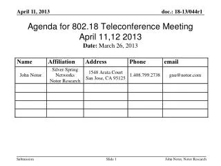 Agenda for 802.18 Teleconference Meeting April 11,12 2013