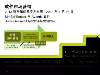 2013 2013 1 16 simsci esscor avantis