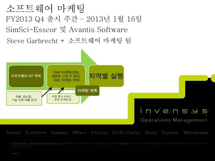 fy2013 q4 2013 1 16 simsci esscor avantis software