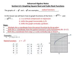 Advanced Algebra Notes Section 6.5: Graphing Square Root and Cubic Root Functions