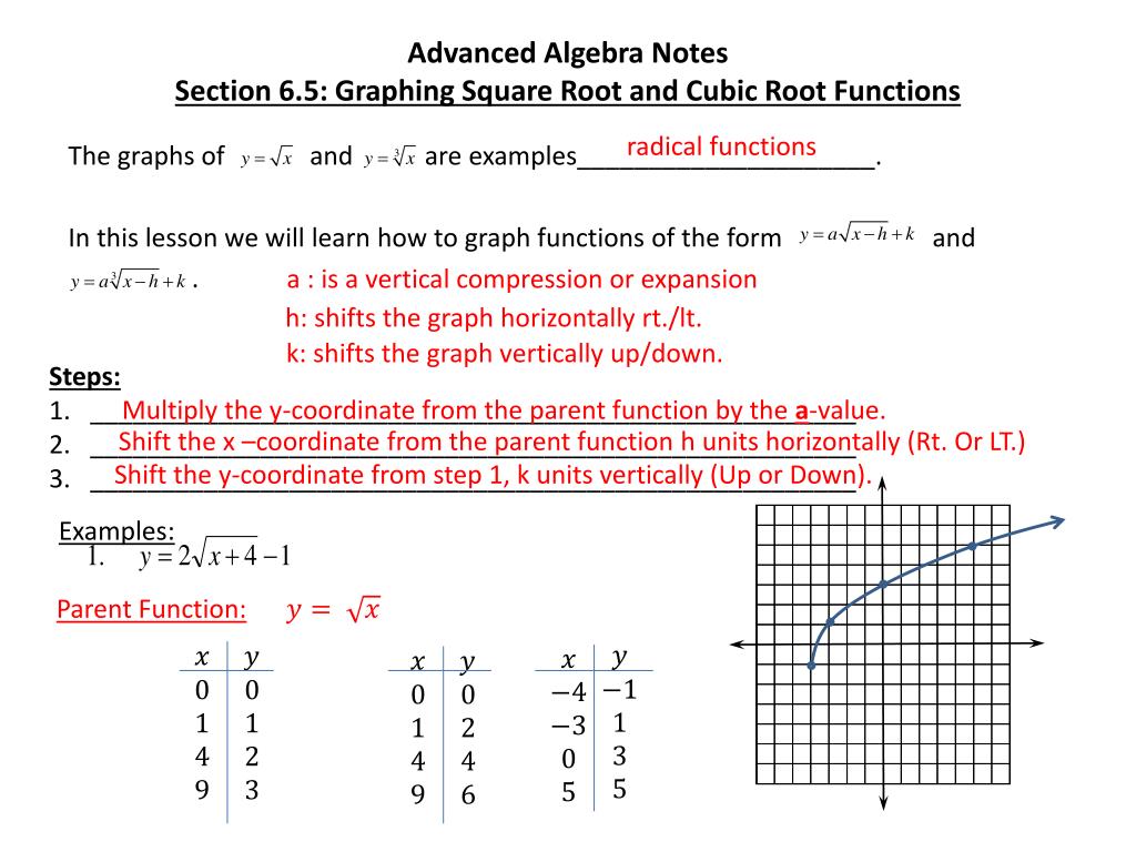 PPT - Advanced Algebra Notes Section 6.5: Graphing Square Root and ...