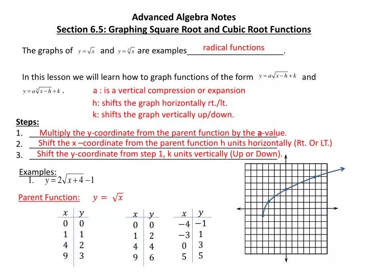 advanced algebra notes section 6 5 graphing square root and cubic root functions