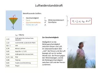 luftwiderstandskraft