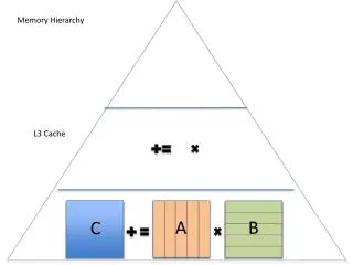 L3 Cache