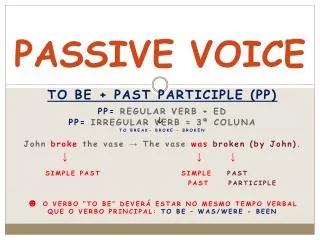 passive voice